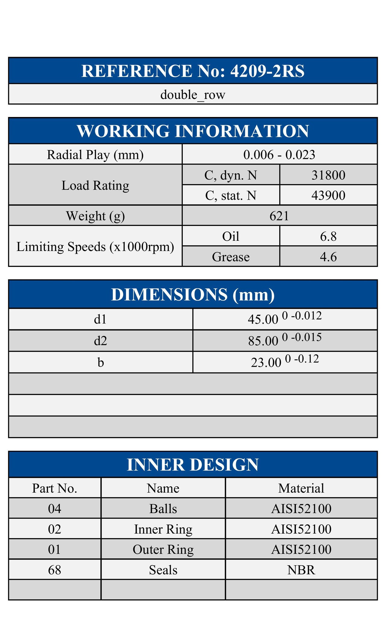 4209-2RS ZEN