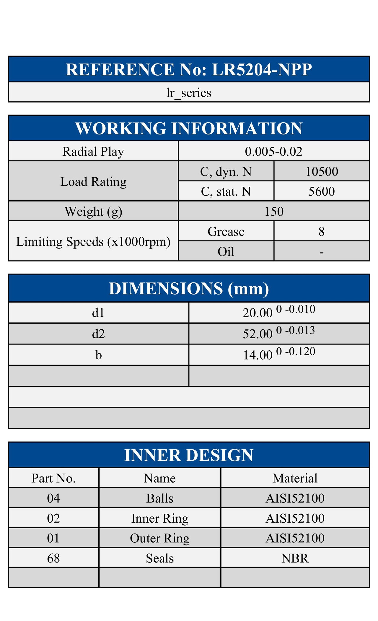 LR5204-NPP ZEN